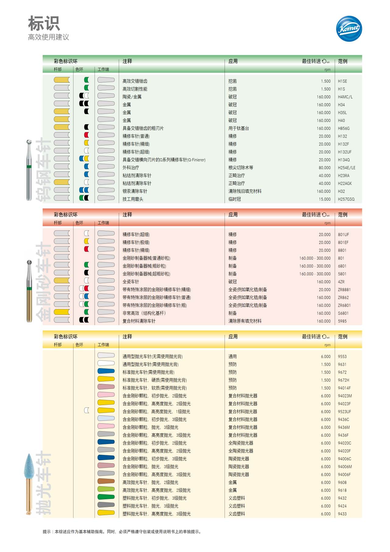 komet-diao-kennzeichnung-drehzahlempfehlung-info image 1