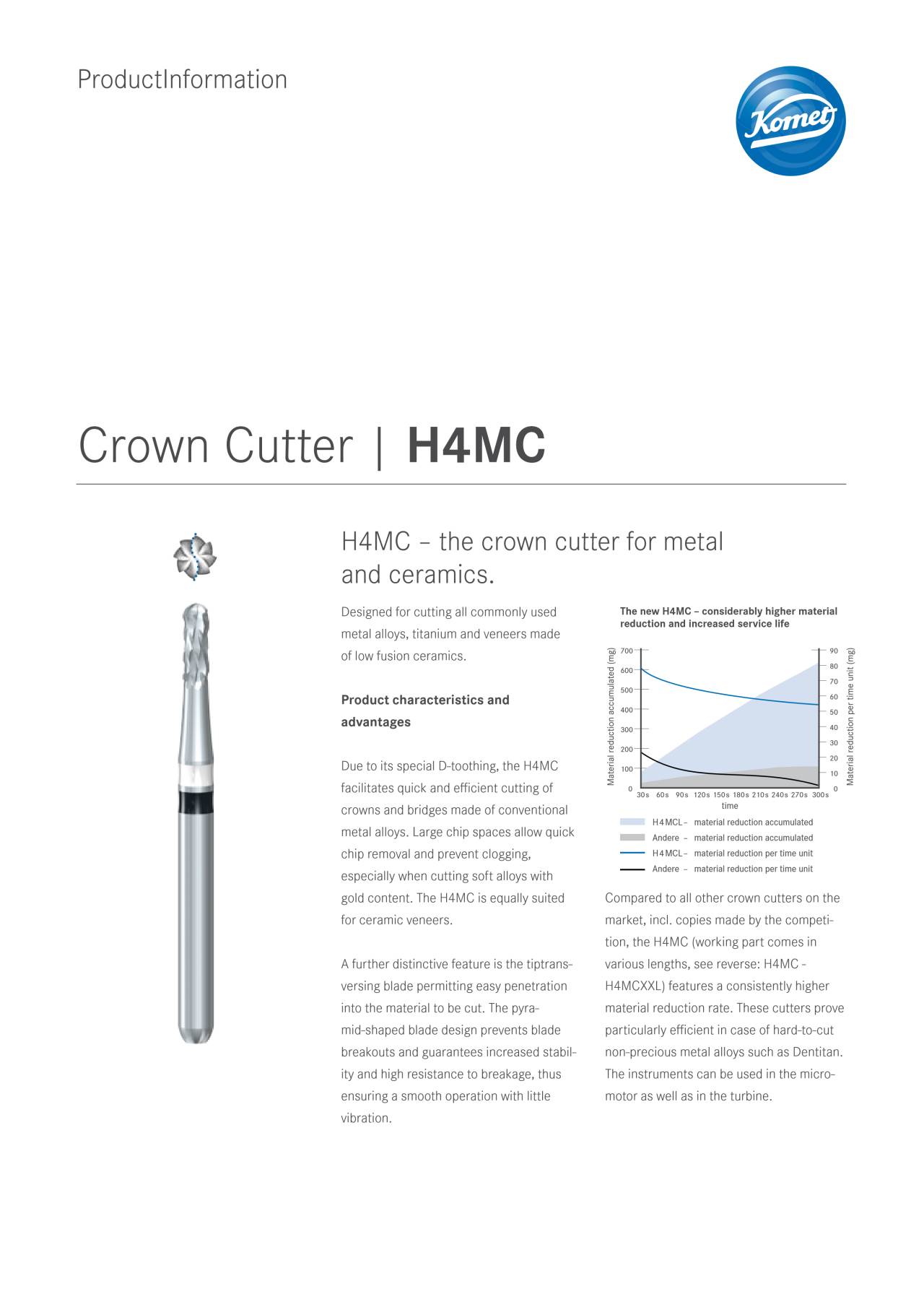 komet-h4mc-produktinformation-kronentrenner-metall-keramik-2 image 1