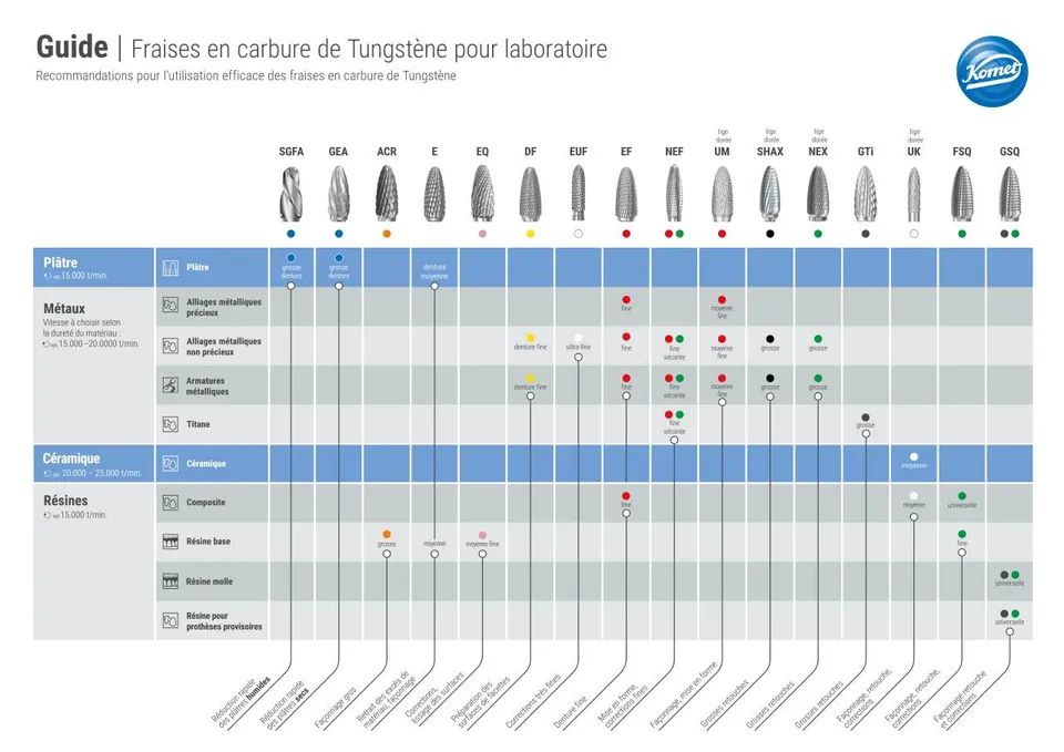 komet-dental-shax-guide-hartmetallfr-ser-labor image 1