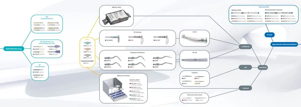 komet-dental-sonicline-kompass-findomat-kfo-aligner-schiene image 1