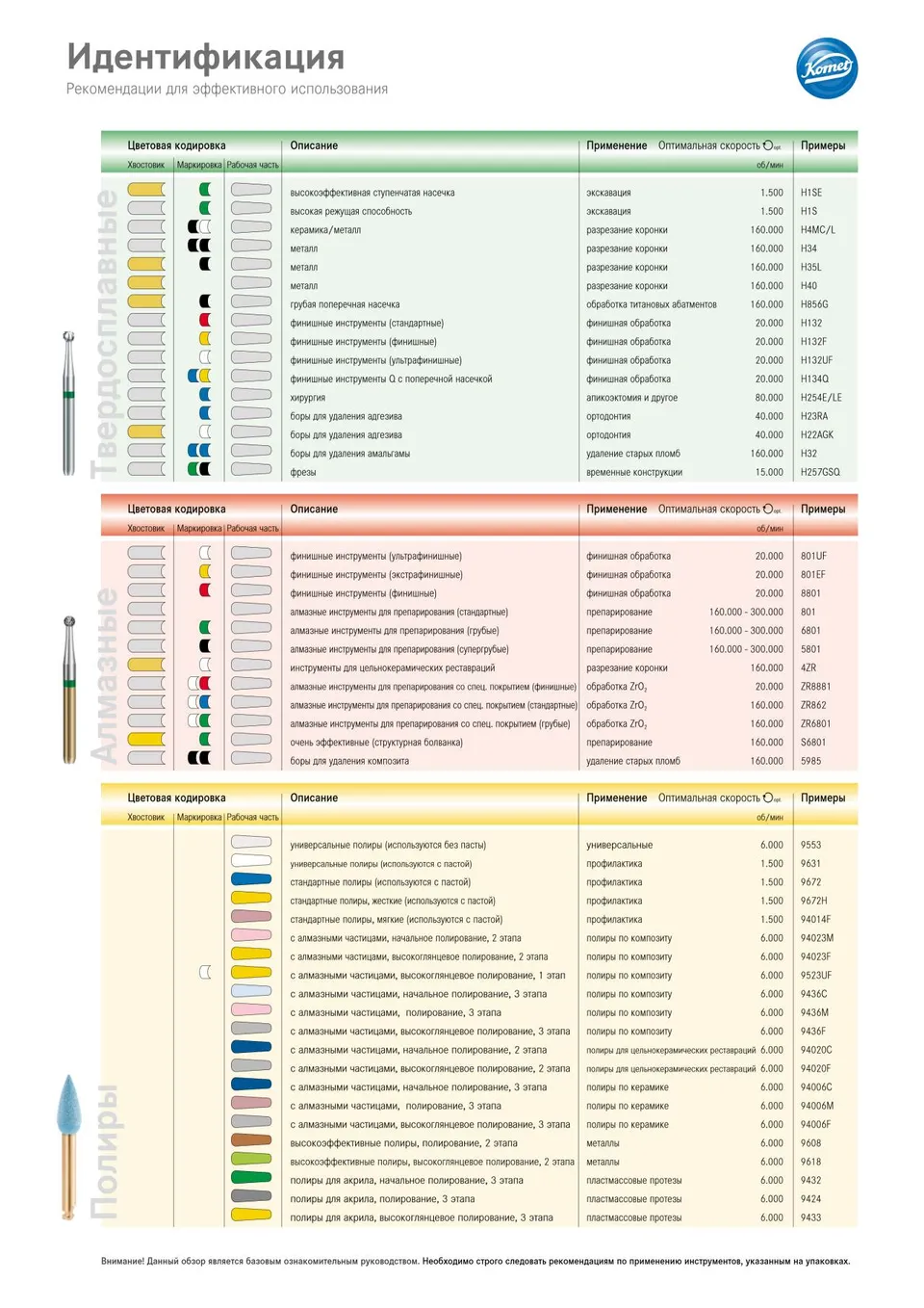 komet-diao-info-identifikation-drehzahl-empfehlung image 1