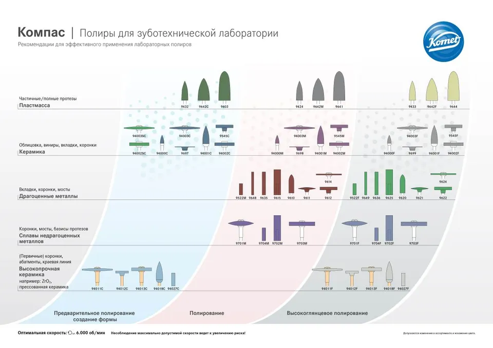 komet-diao-laborpolierer-kompass-anwendung-labor image 1