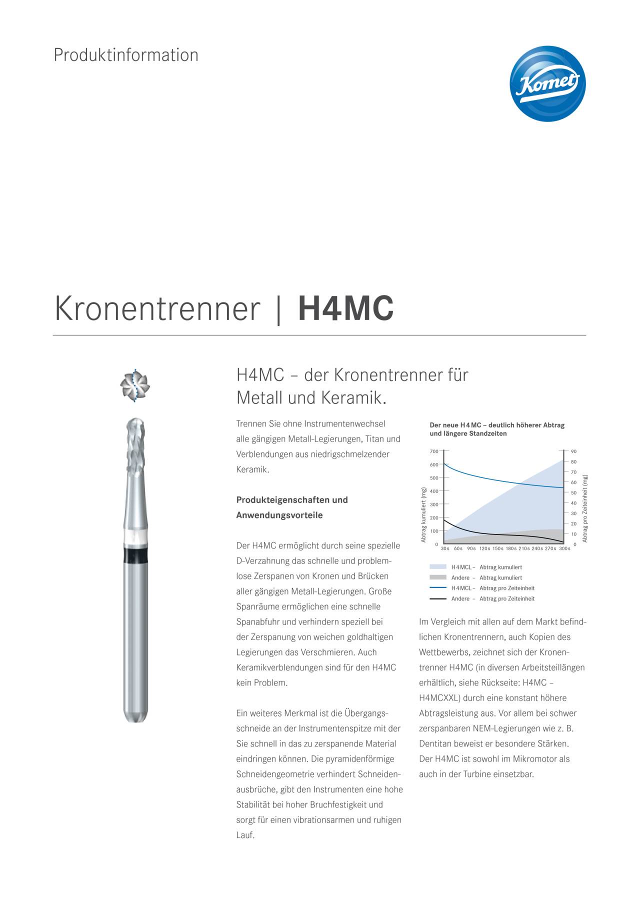 komet-h4mc-kronentrenner-metall-keramik-bohrer image 1