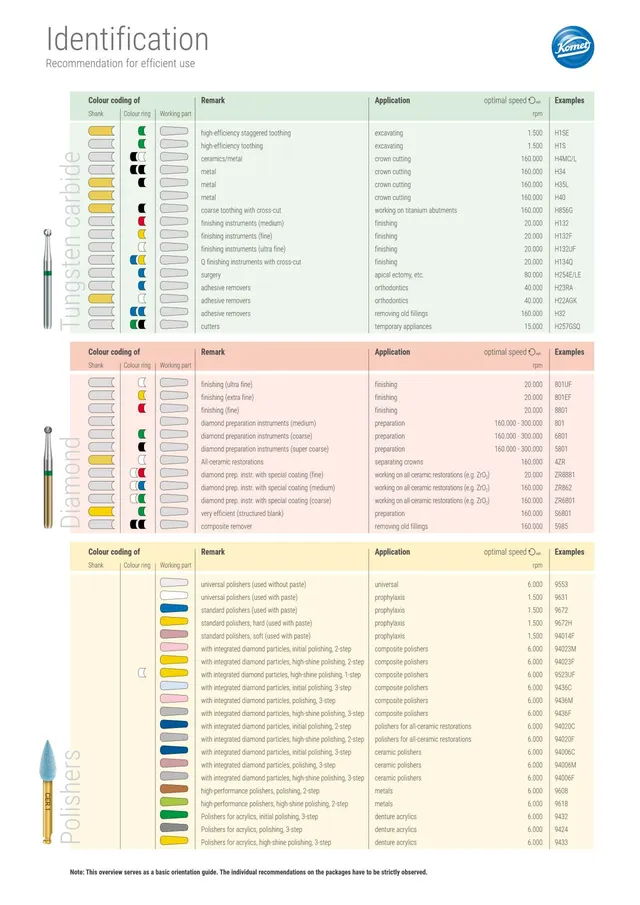 komet-dental-diao-info-identifikation-drehzahlempfehlung image 1