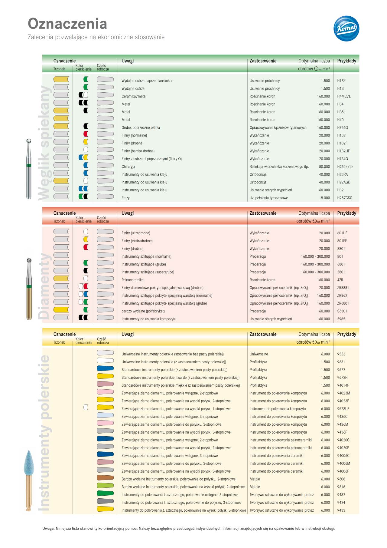 komet-diao-drehzahlempfehlung-infoblatt-symbole image 1