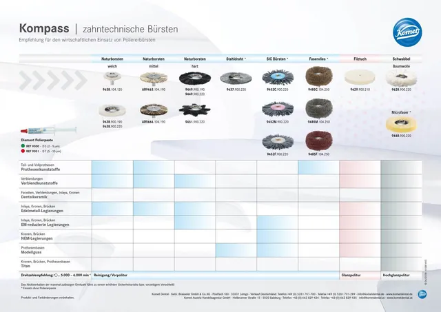 komet-diao-polierb-rsten-zahntechnik-set-prothesen-politur image 1