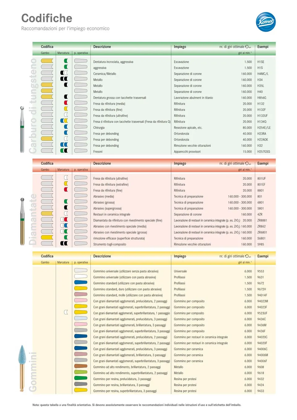 komet-dental-diao-info-kennzeichnung-drehzahlempfehlung image 1