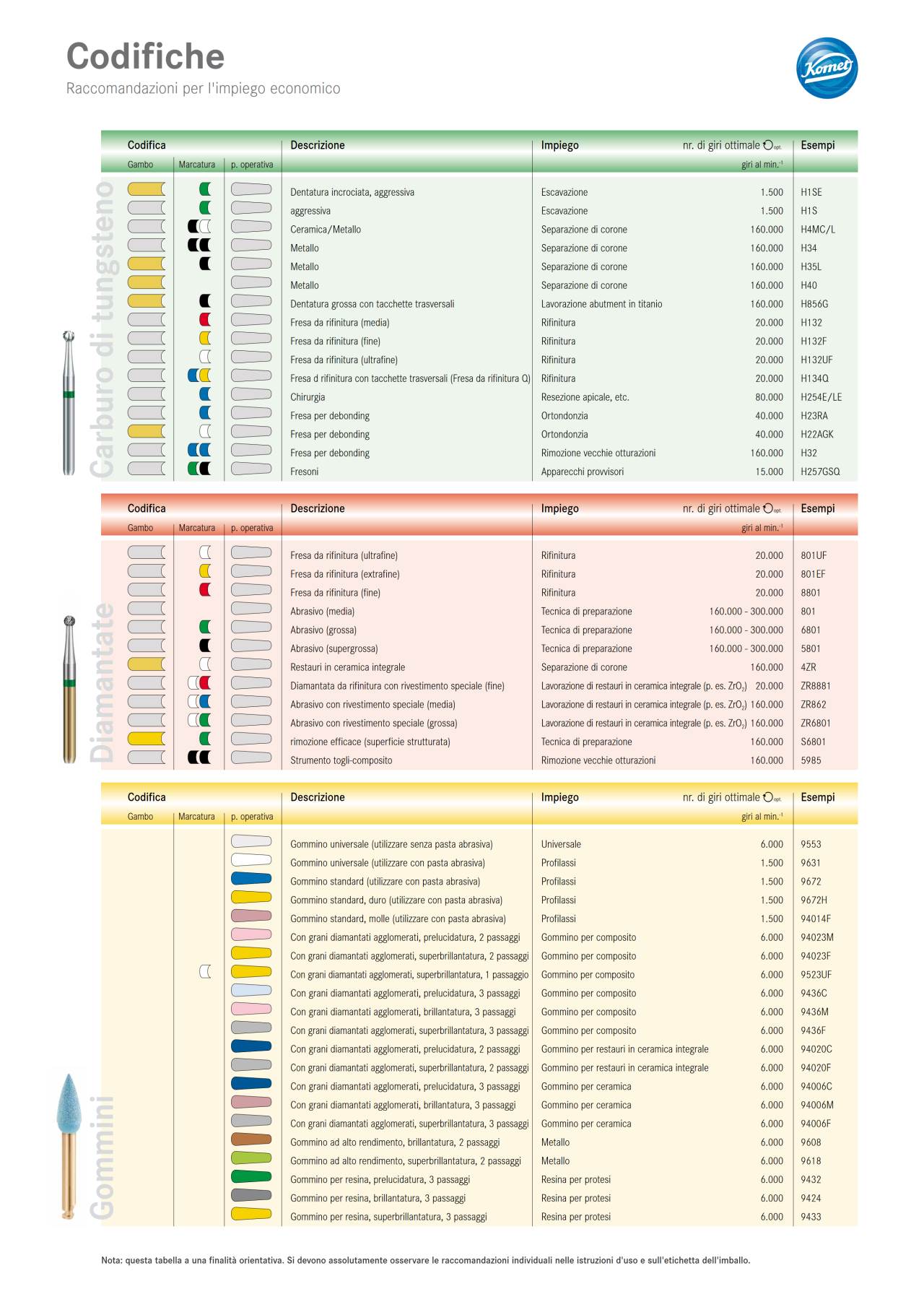 komet-dental-diao-info-kennzeichnung-drehzahlempfehlung image 1