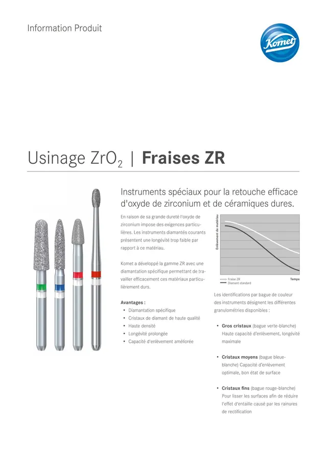 komet-dental-ceracut-info-zr-fr-sen-zirkonoxid-bearbeitung image 1