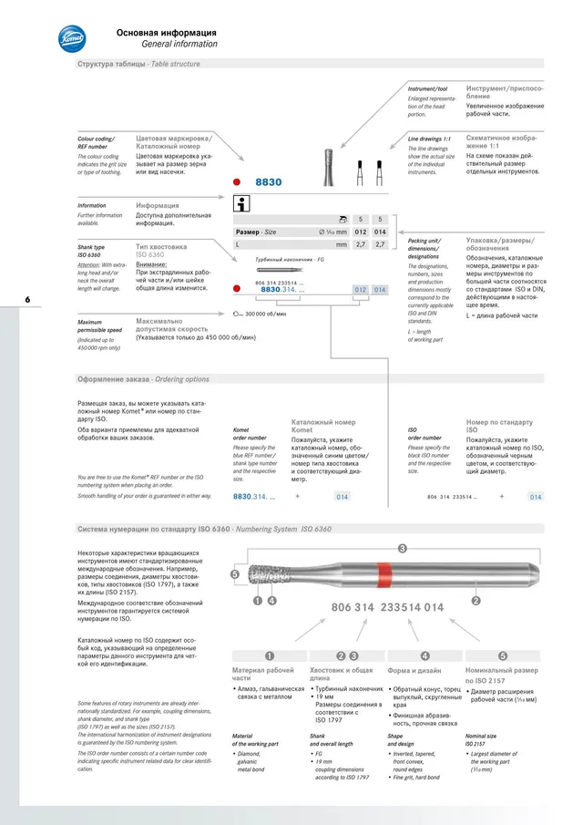 komet-dental-diao-katalog-general-note-schafttypen-icons image 1