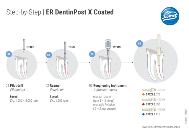komet-dental-cerapost-er-dentinpost-x-coated-anleitung image 1