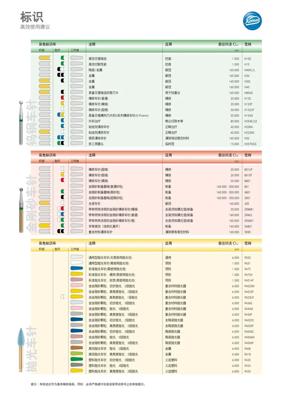 komet-diao-kennzeichnung-drehzahlempfehlung-info image 1