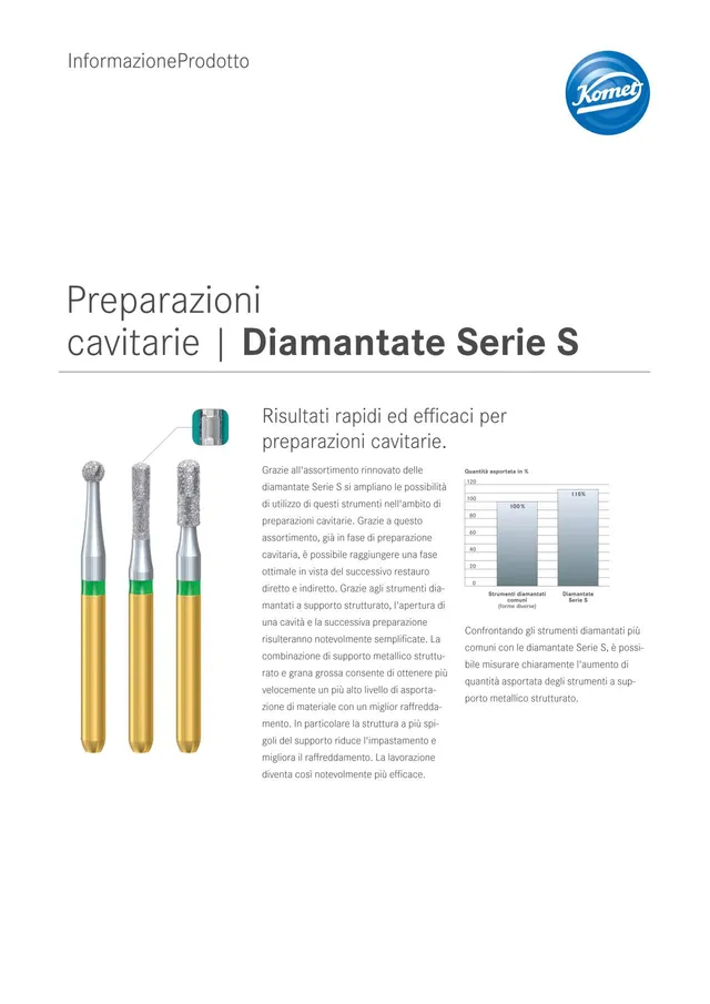 komet-diao-serie-s-diamantbohrer-kavit-tenpr-paration image 1