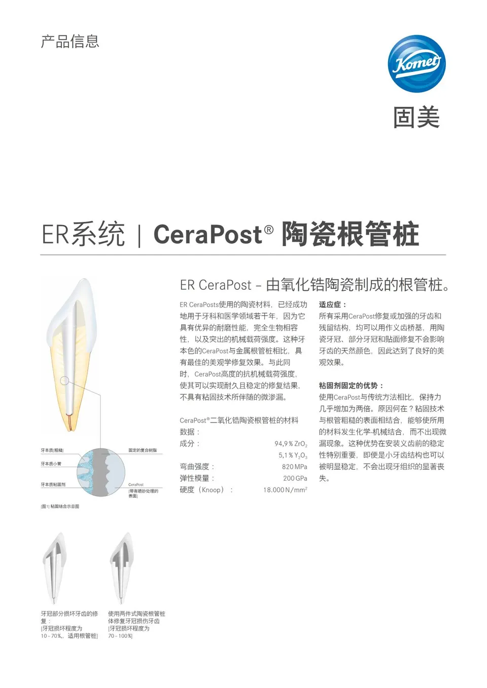 komet-dental-cerapost-wurzelstift-produktinfo-zirkon image 1