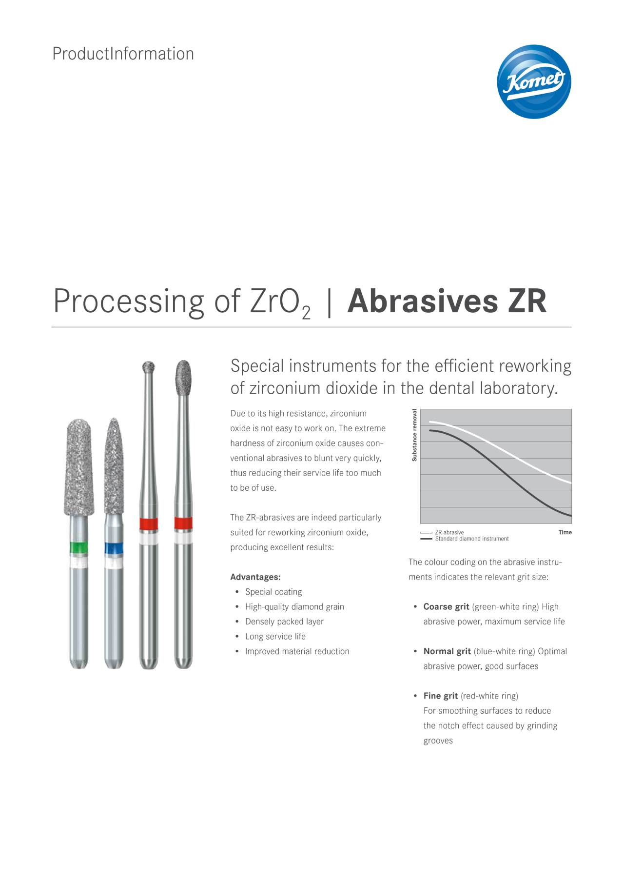 komet-diao-produktinfo-abrasives-zr-zirkonoxid-labor image 1