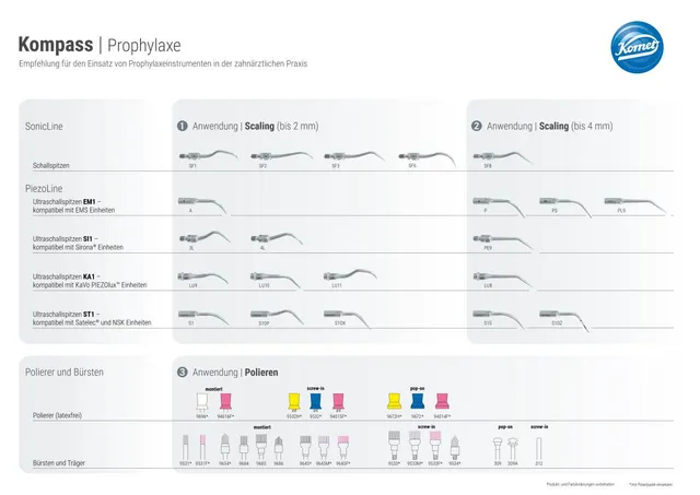 komet-sonicline-kompass-prophylaxe-instrumente-leitfaden image 1