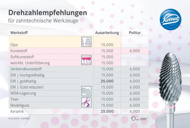 komet-dental-diao-drehzahlkarte-zahntechnik-optimale-drehzahl image 1