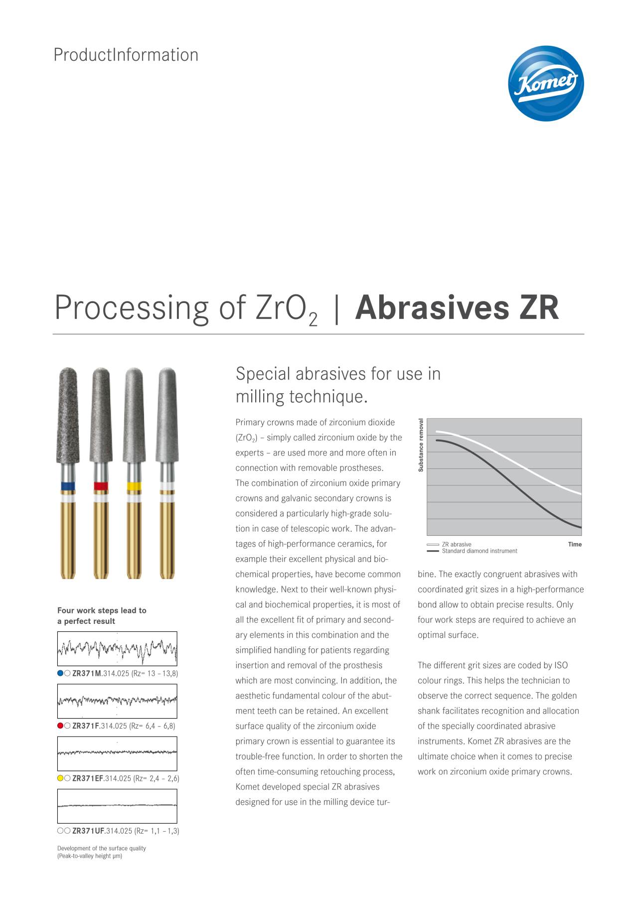 komet-diao-produktinfo-abrasives-zr-zirkonoxid-fr-stechnik image 1