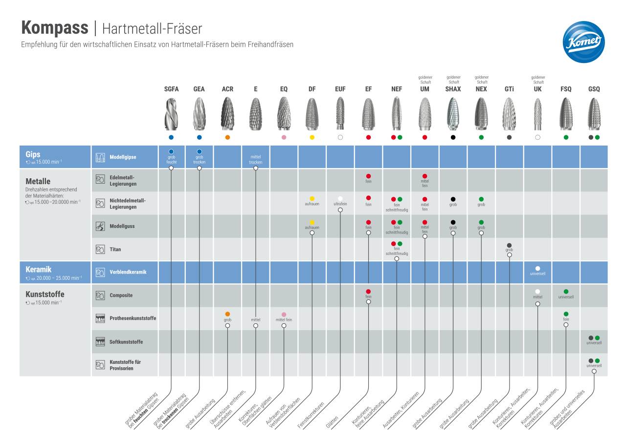 komet-h4mc-kompass-hartmetall-fr-ser-empfehlung-wirtschaftlichkeit image 1
