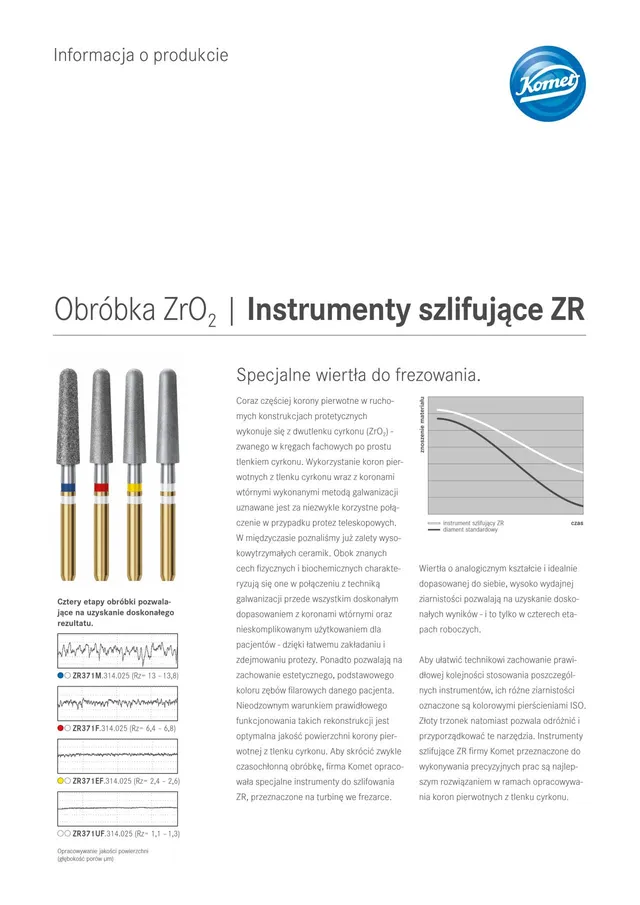 komet-dental-diao-zr-schleifinstrumente-produktinfo-zirkon image 1