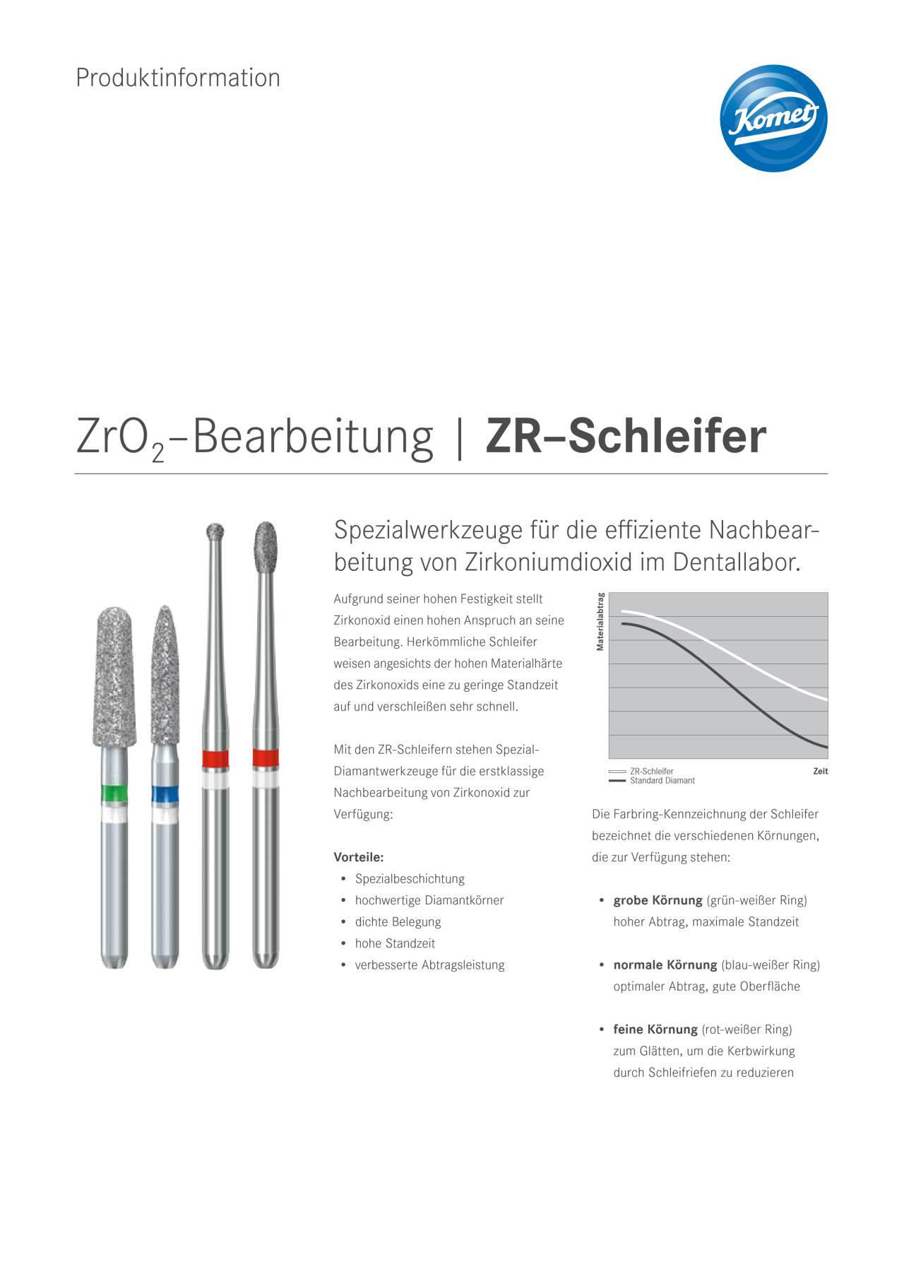 komet-dental-diao-zr-schleifer-produktinfo-zro2-bearbeitung image 1