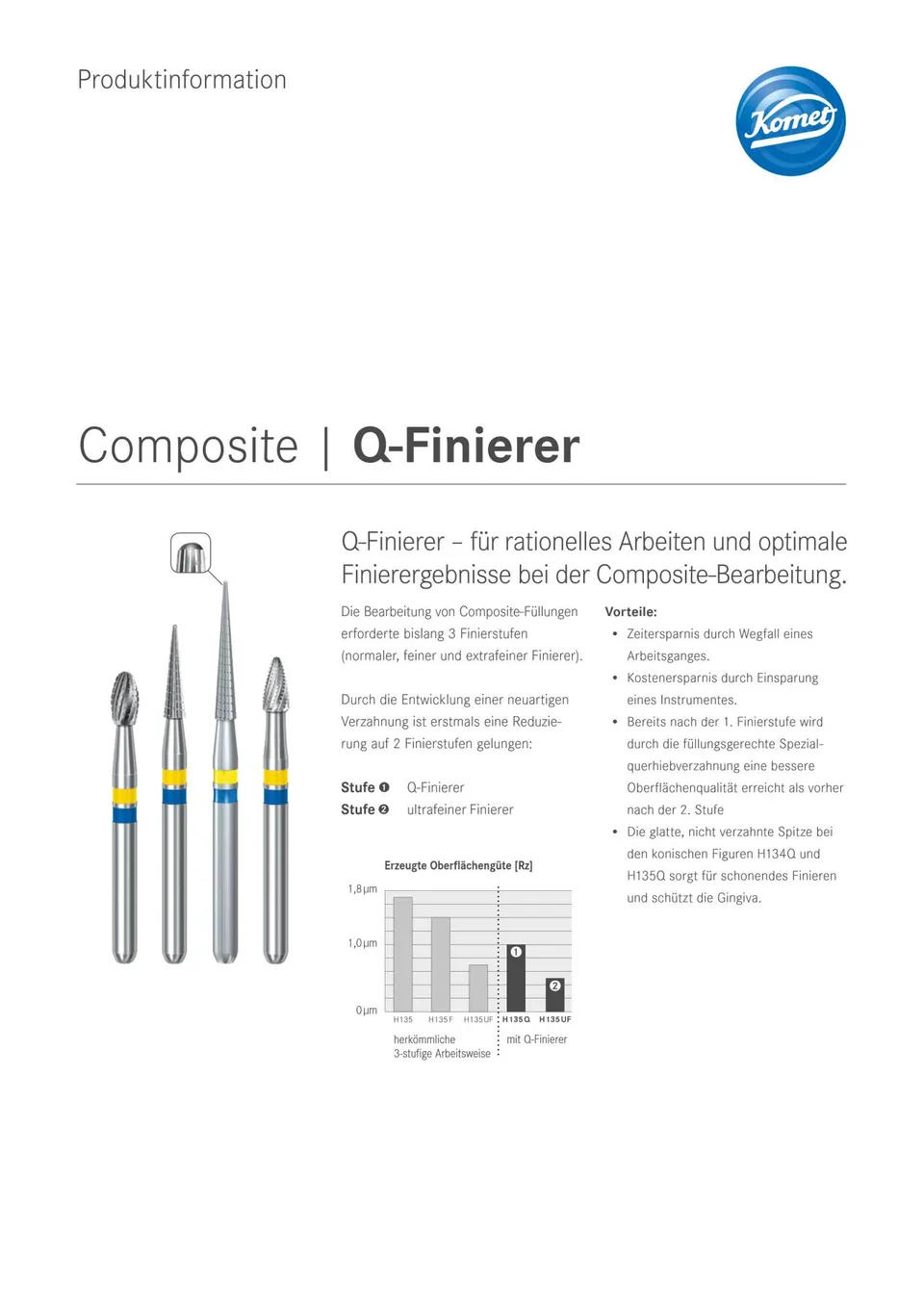 komet-dental-q-finishers-finierer-composite-pi image 1