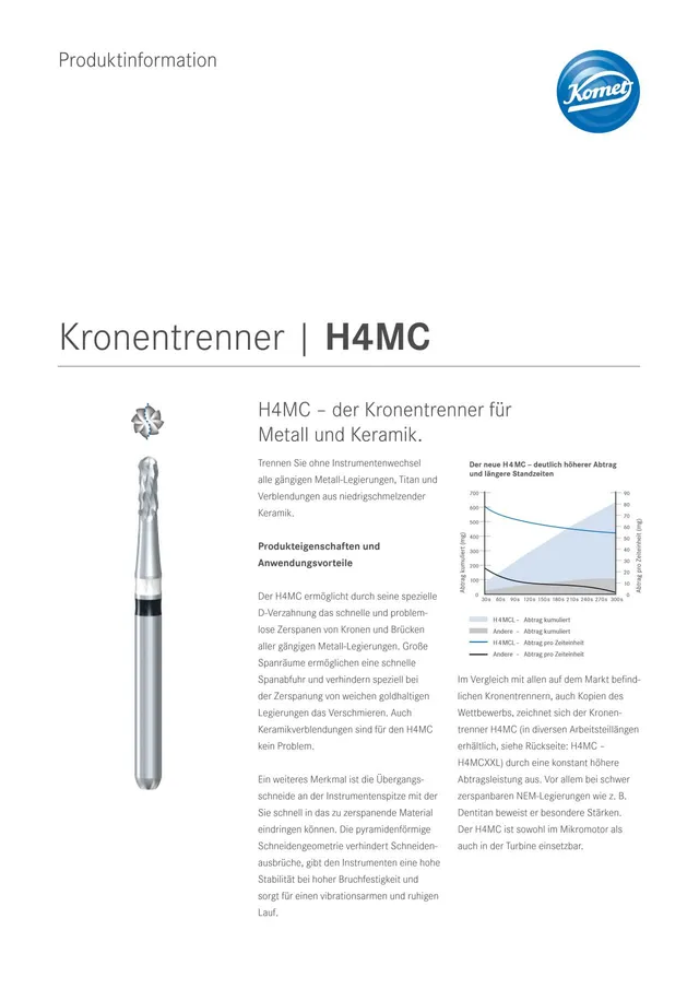 komet-h4mc-kronentrenner-metall-keramik-bohrer image 1