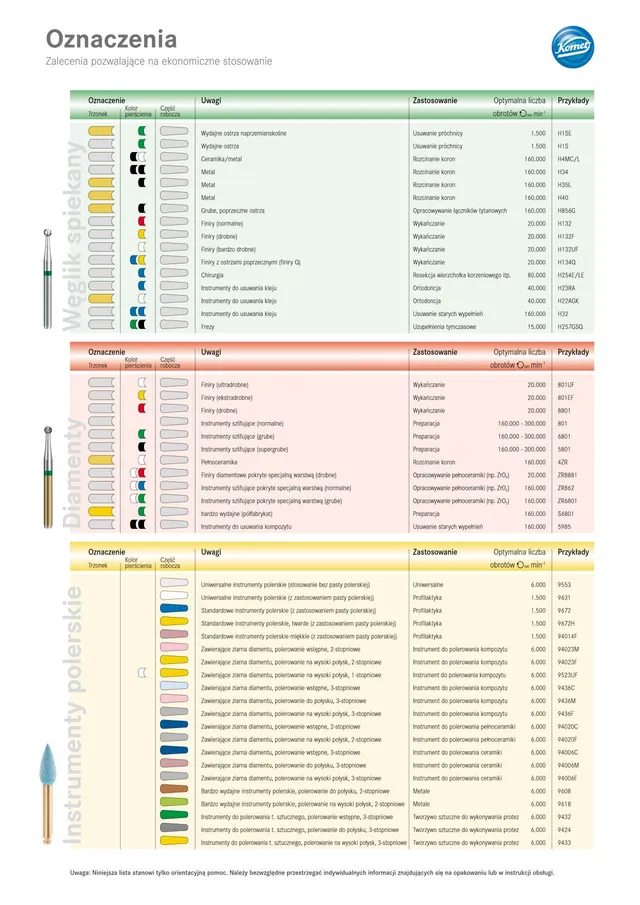 komet-diao-drehzahlempfehlung-infoblatt-symbole image 1