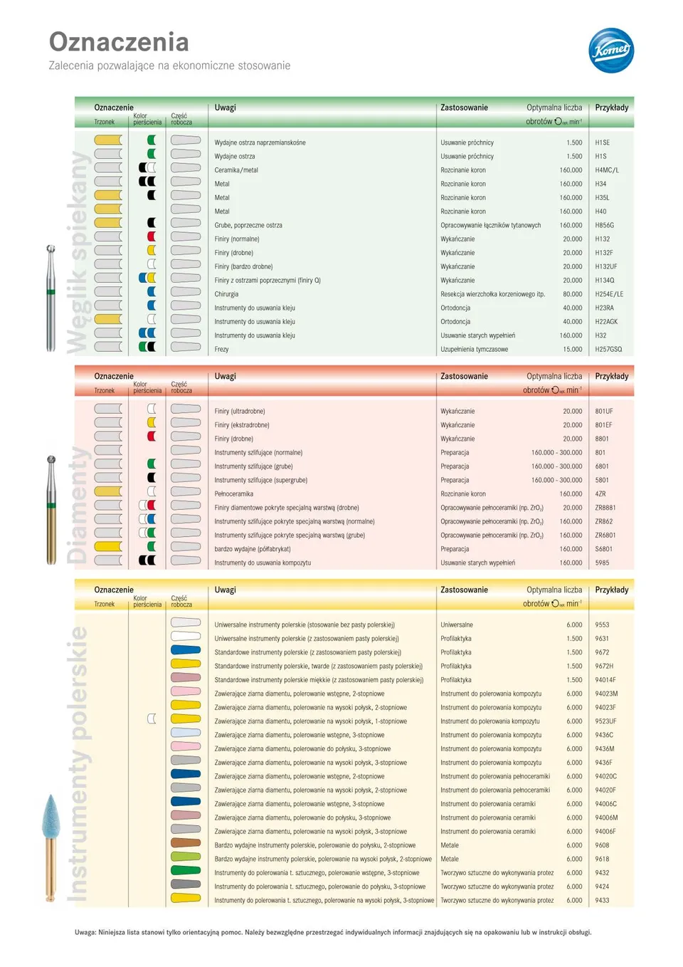 komet-diao-drehzahlempfehlung-infoblatt-symbole image 1