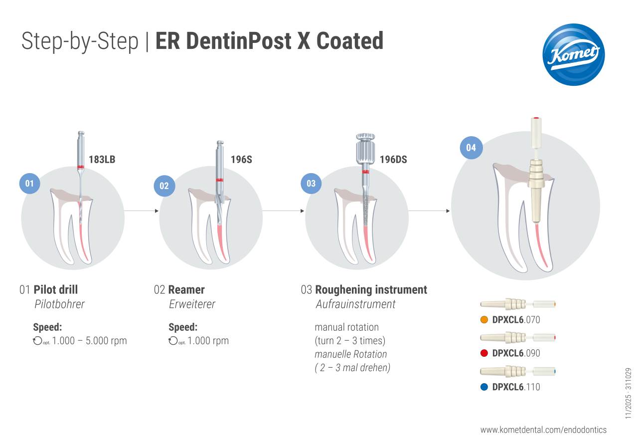 komet-dental-cerapost-er-dentinpost-x-coated-anleitung image 1