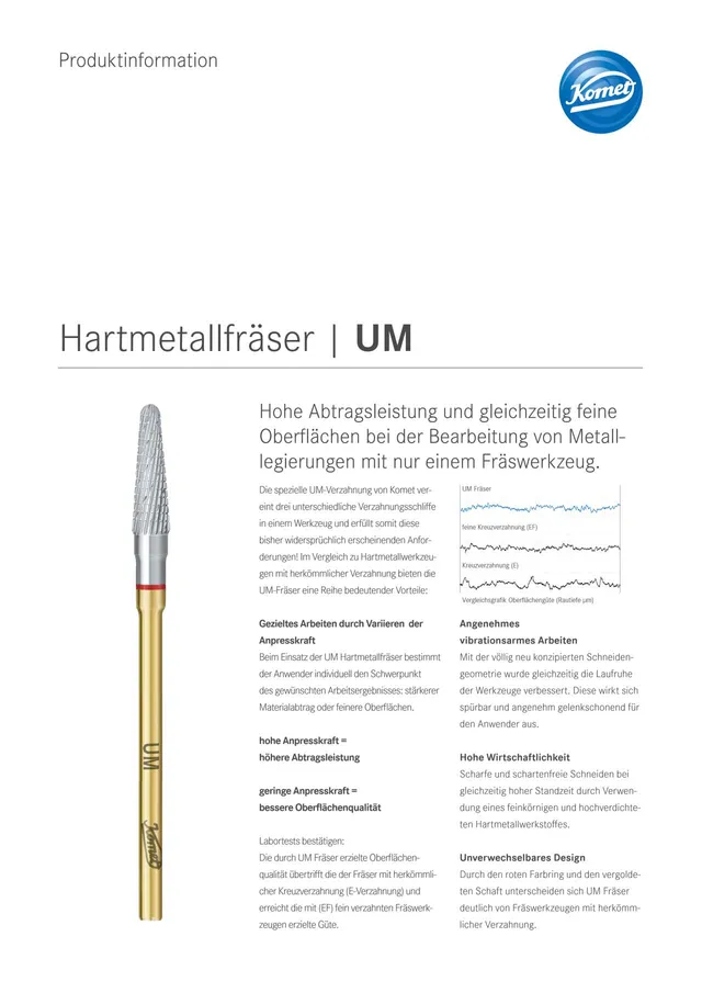 komet-dental-h4mc-hartmetallfr-ser-produktinfo-um image 1
