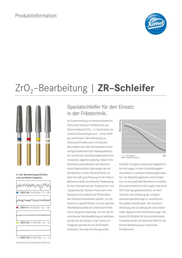 komet-diao-zr-schleifer-ft-produktinfo-zirkon-fr-stechnik image 1