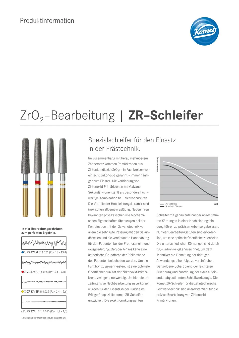 komet-diao-zr-schleifer-ft-produktinfo-zirkon-fr-stechnik image 1
