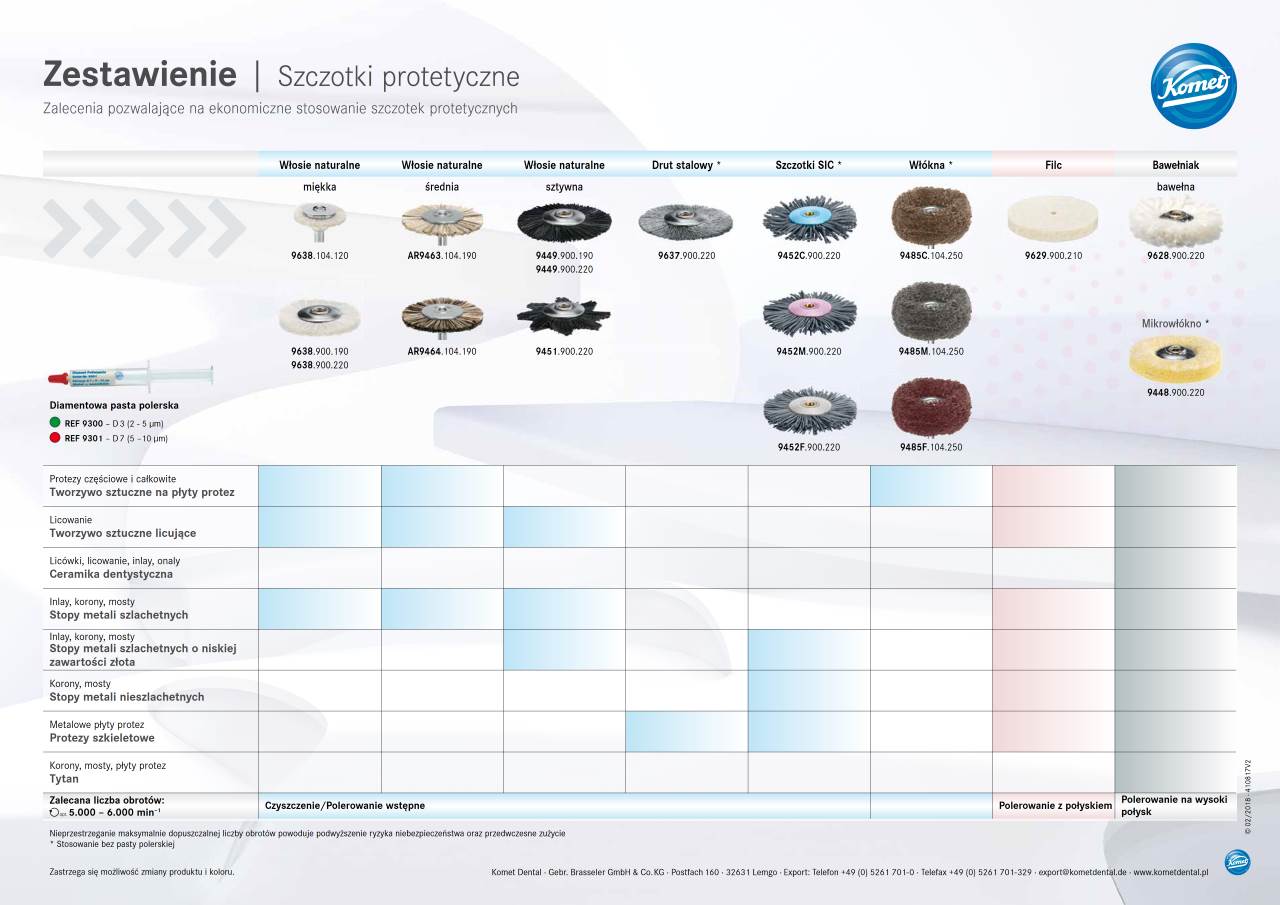 komet-dental-diao-prothesenb-rsten-bersicht-prothetik image 1
