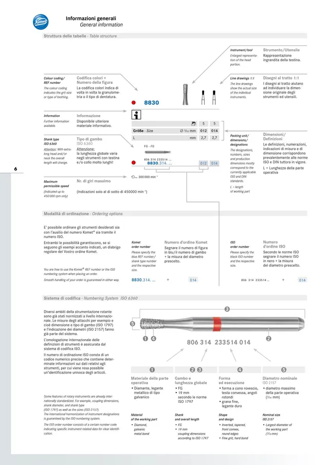 komet-diao-allgemeine-information-katalog-schafttypen-piktogramme image 1