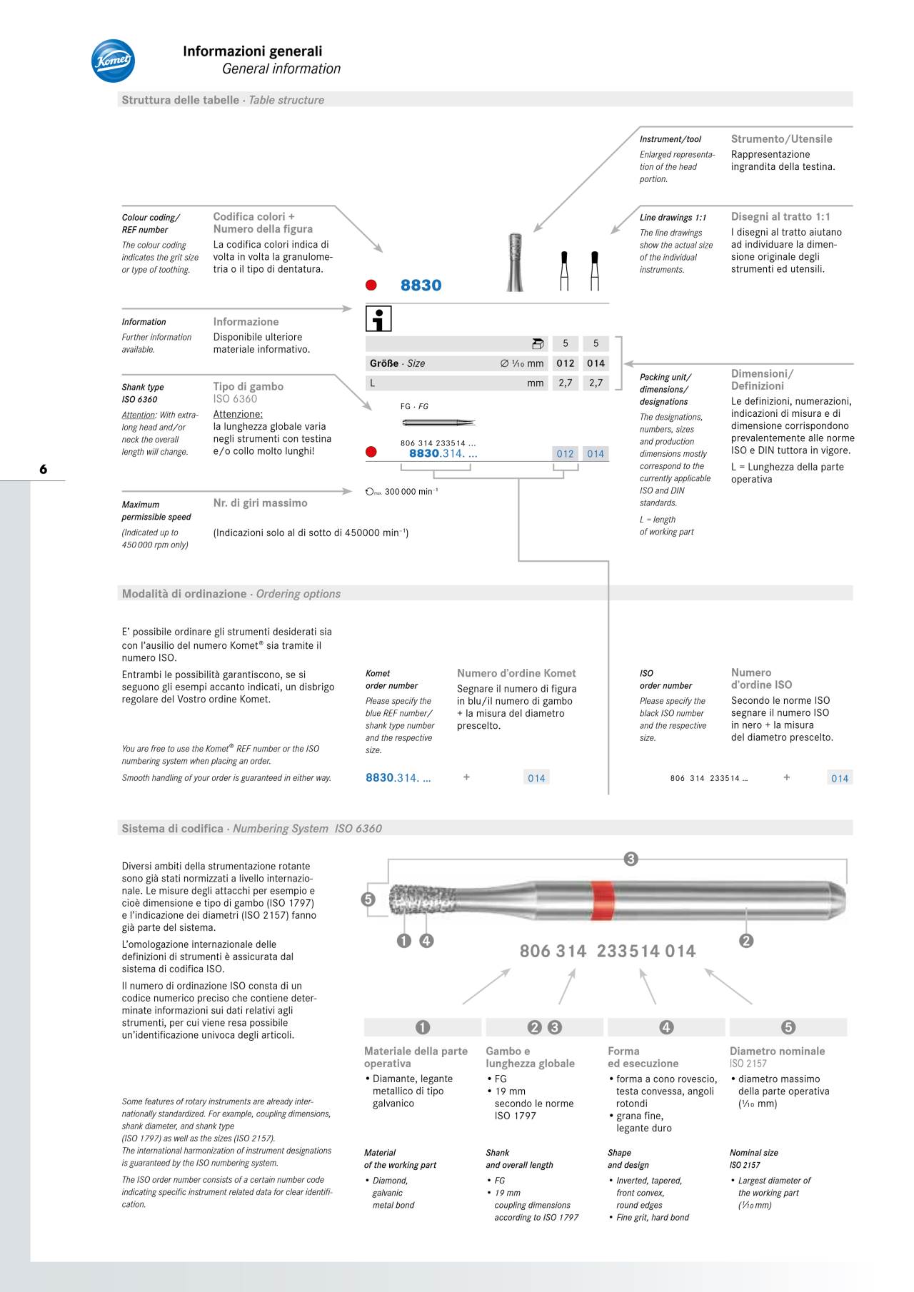 komet-diao-allgemeine-information-katalog-schafttypen-piktogramme image 1