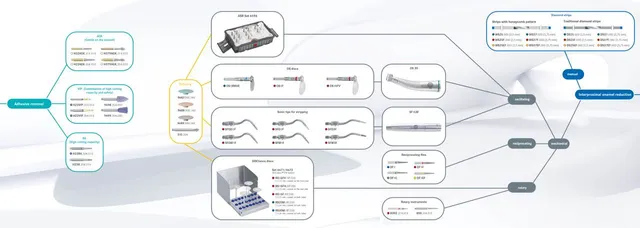 komet-dental-sonicline-kompass-instrumentenfinder-aligner-schiene image 1