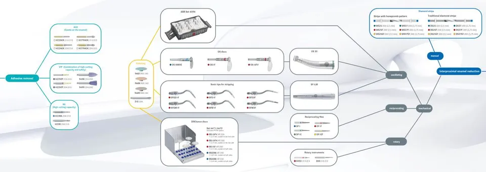 komet-dental-sonicline-kompass-instrumentenfinder-aligner-schiene image 1