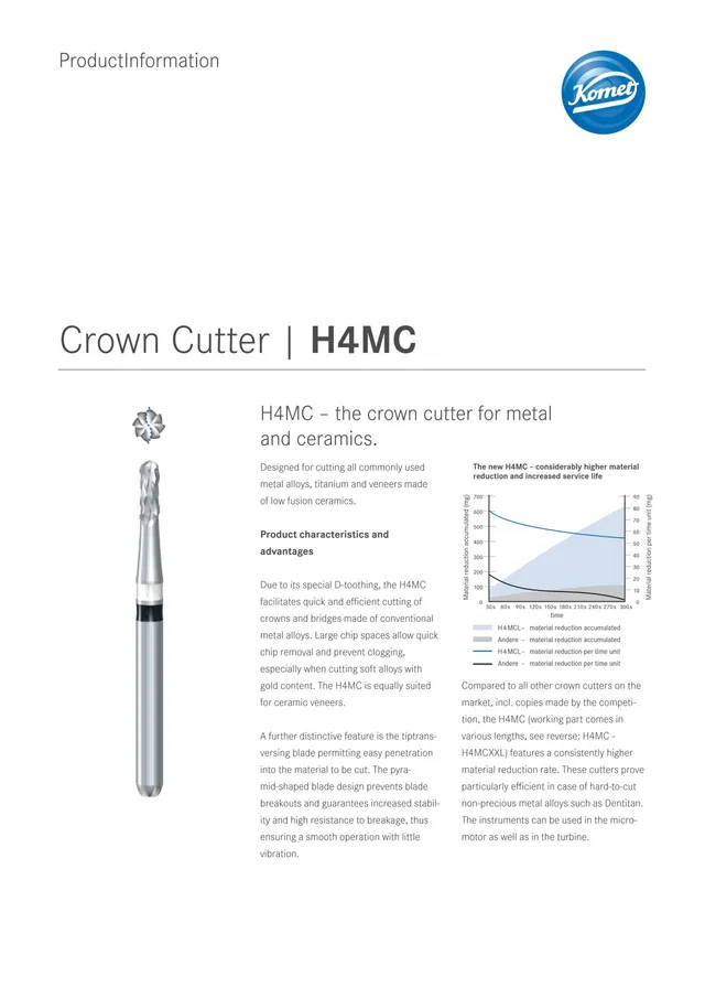 komet-h4mc-produktinformation-kronentrenner-metall-keramik-2 image 1