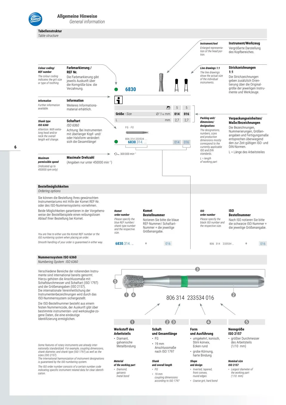 komet-dental-diao-katalog-allgemeine-hinweise-schaftarten image 1