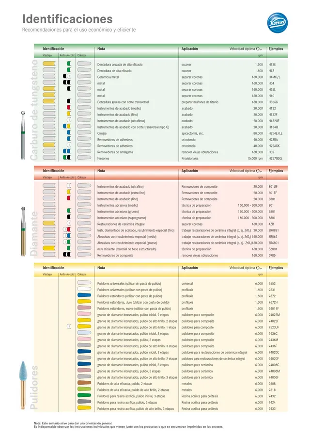 komet-dental-diao-kennzeichnung-drehzahlempfehlung-info image 1