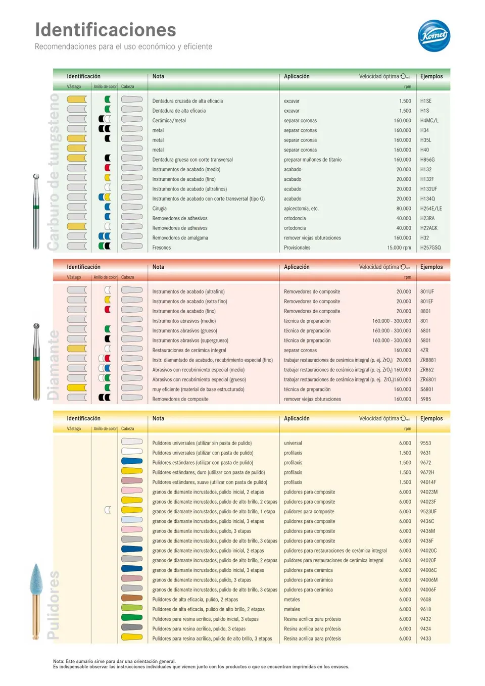 komet-dental-diao-kennzeichnung-drehzahlempfehlung-info image 1