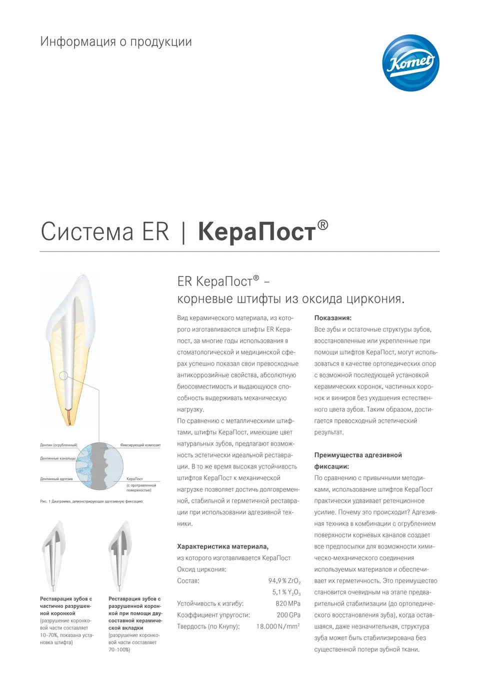 komet-dental-cerapost-produktinfo-wurzelstift-zirkonoxid-er image 1