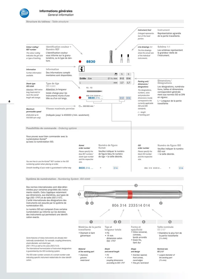 komet-diao-katalog-hinweise-schafttypen-piktogramme image 1