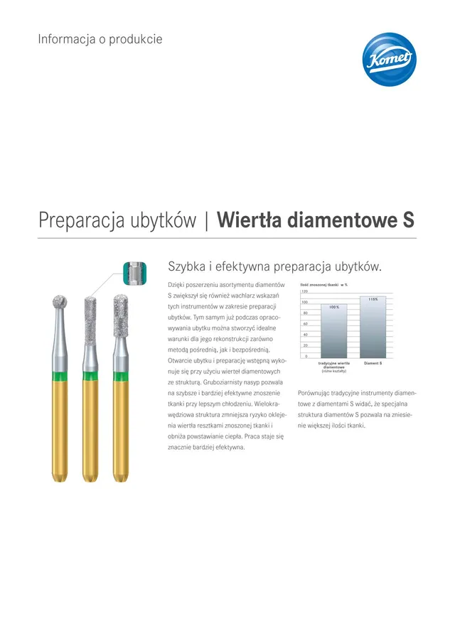 komet-dental-diao-diamantbohrer-s-produktinformation image 1