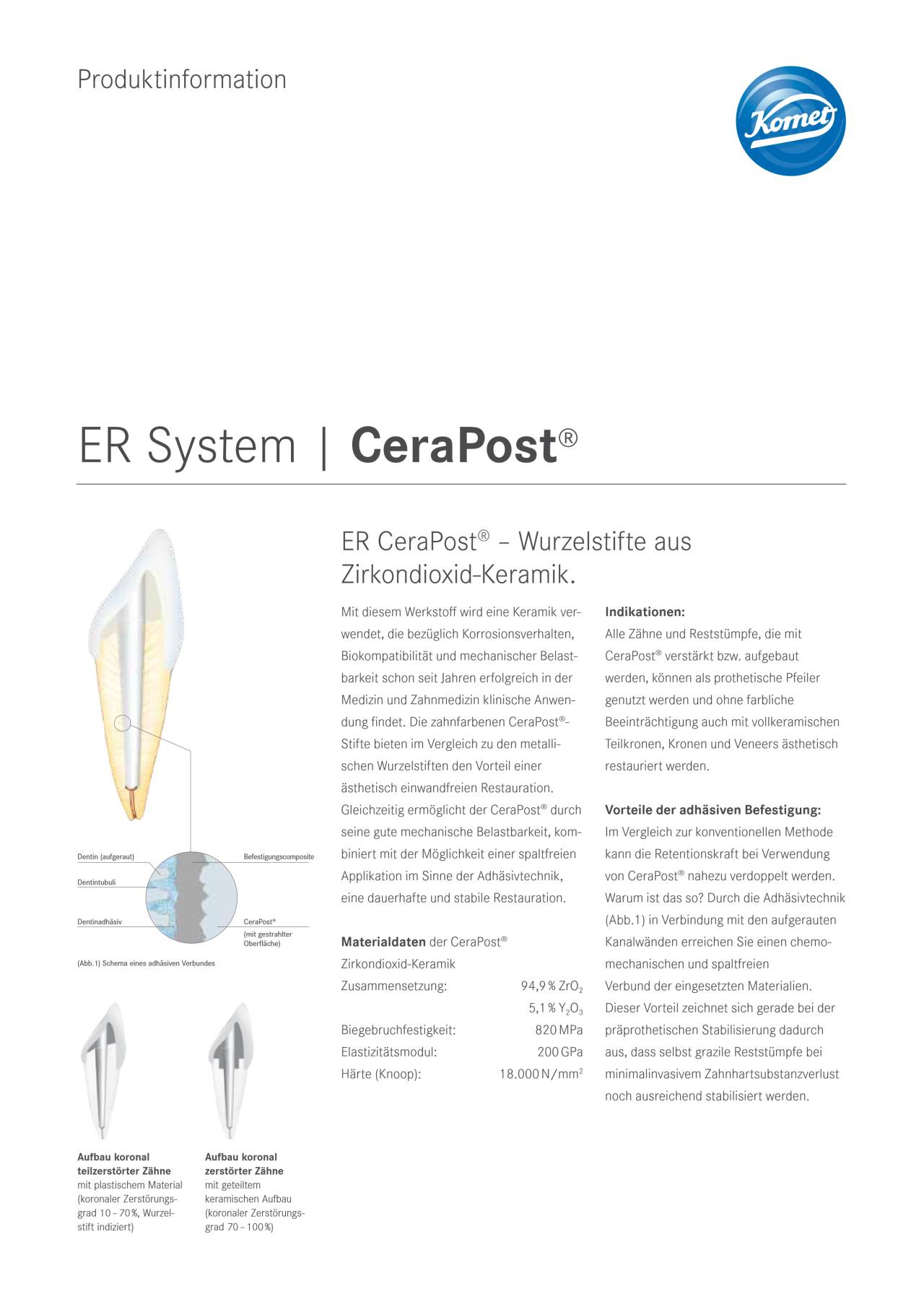 komet-dental-cerapost-wurzelstift-zirkondioxid-er-keramik image 1