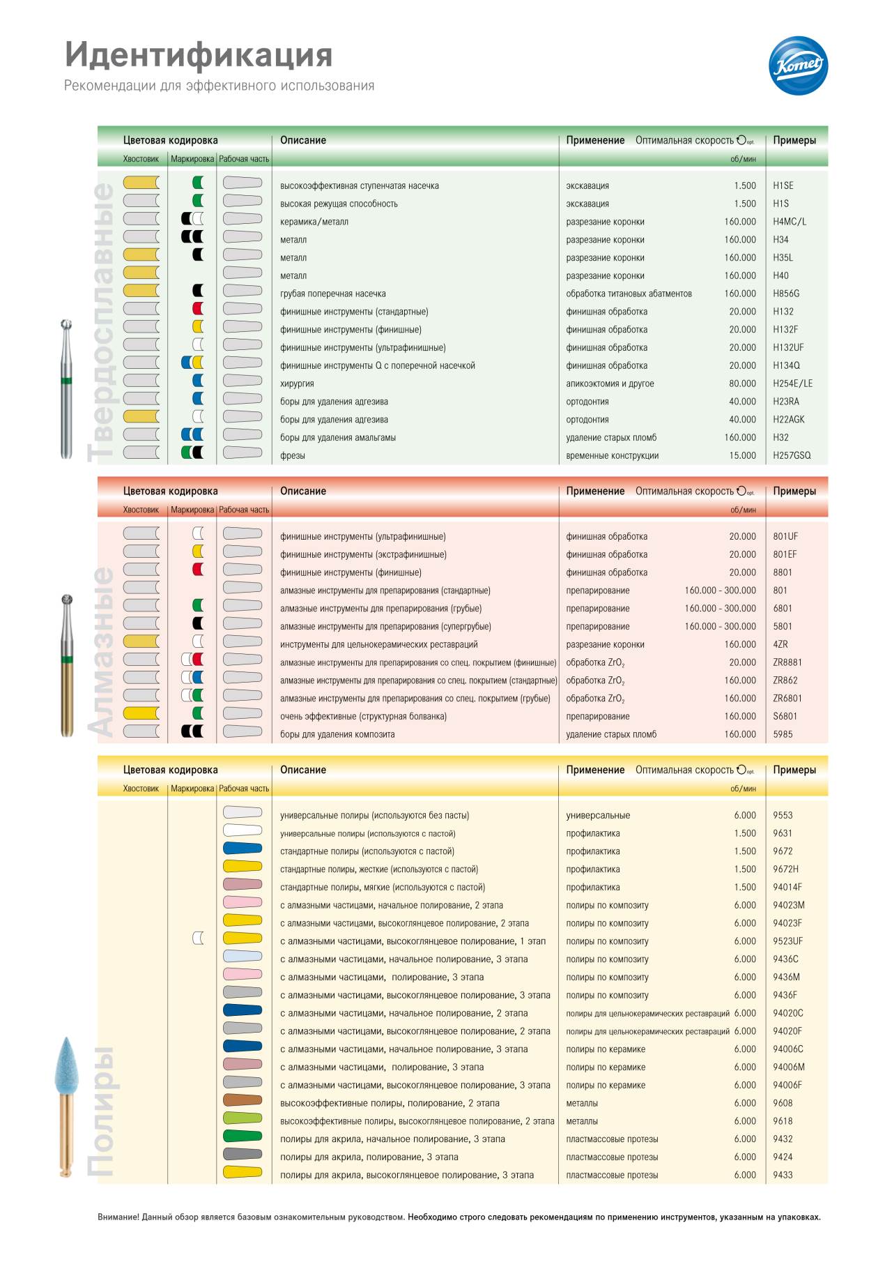 komet-diao-info-identifikation-drehzahl-empfehlung image 1