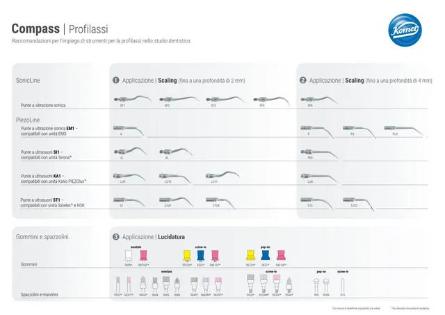 komet-diao-leitfaden-prophylaxe-instrumente-praxis image 1