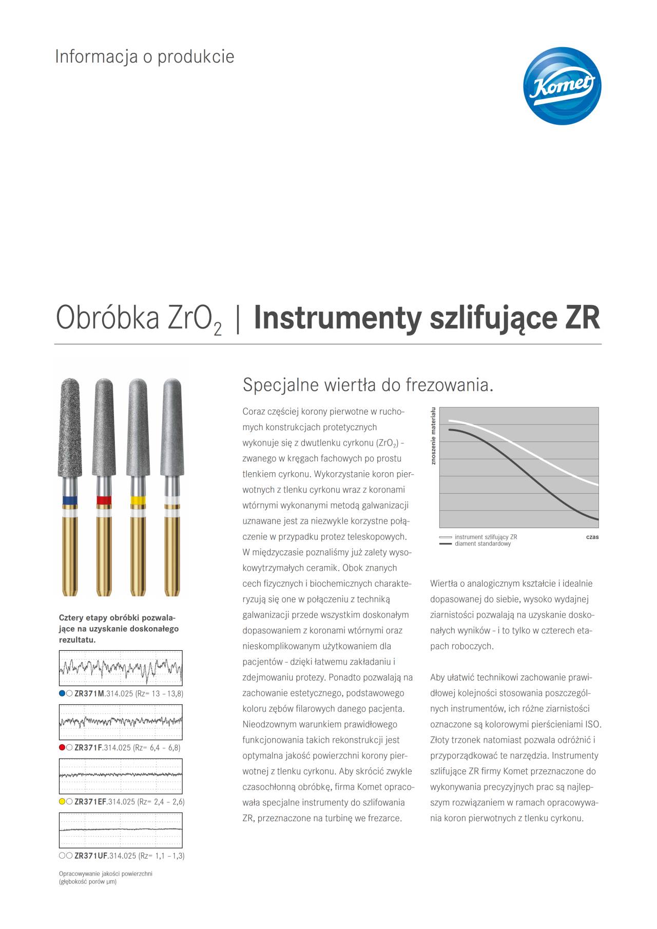 komet-dental-diao-zr-schleifinstrumente-produktinfo-zirkon image 1