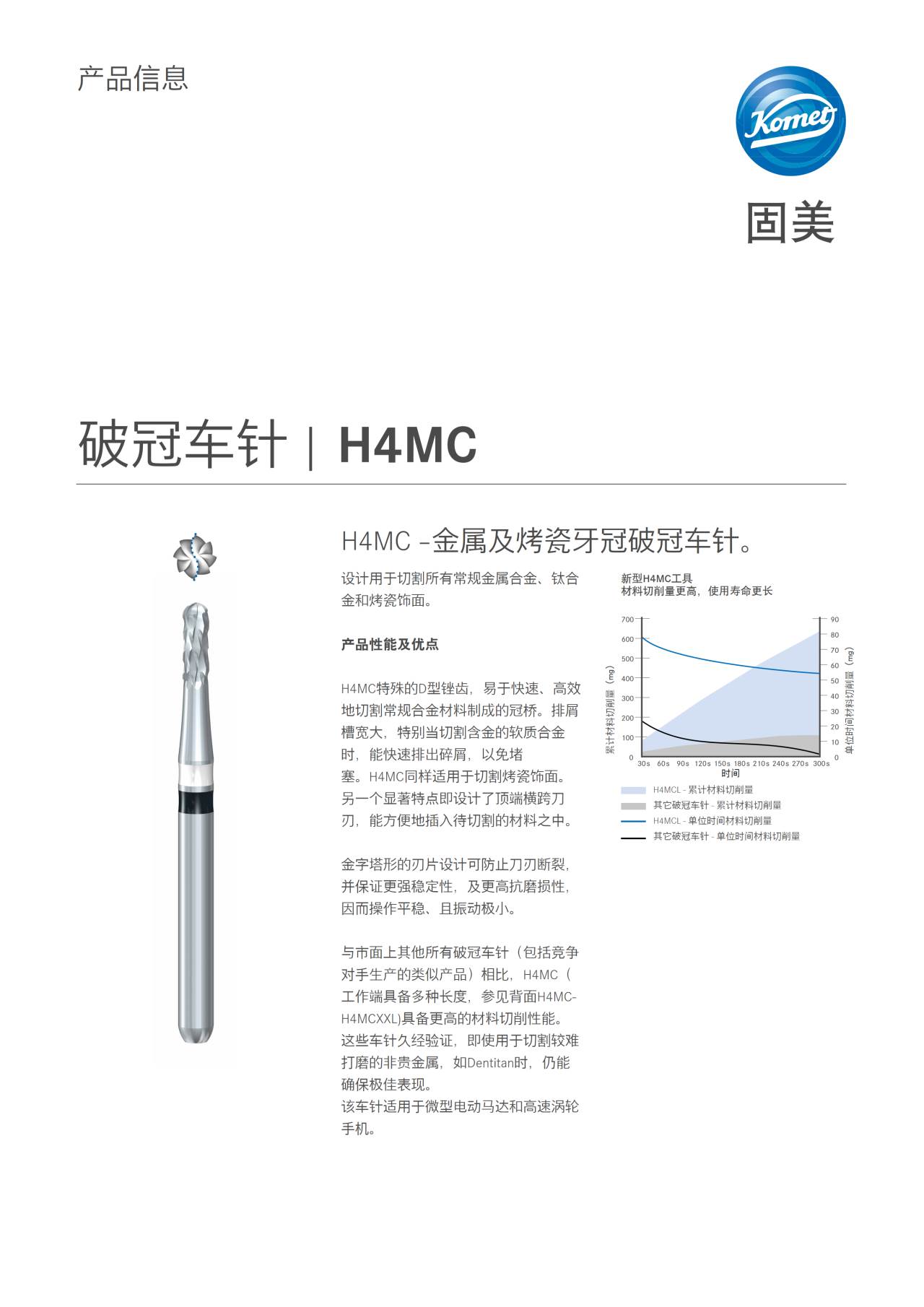 komet-h4mc-produktinformation-kronentrenner-metall-keramik image 1